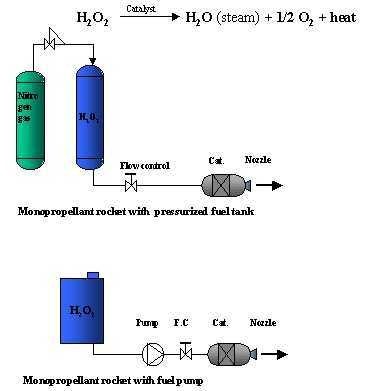 Motor cu peroxid de hidrogen