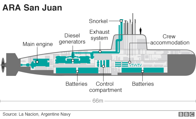 ARA San Juan