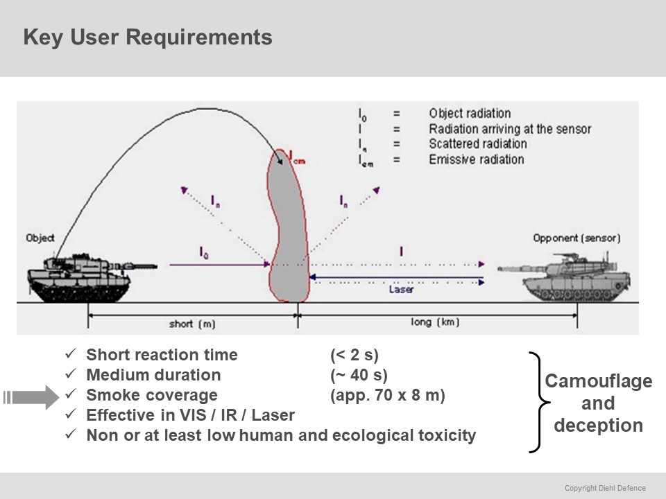 offset spike