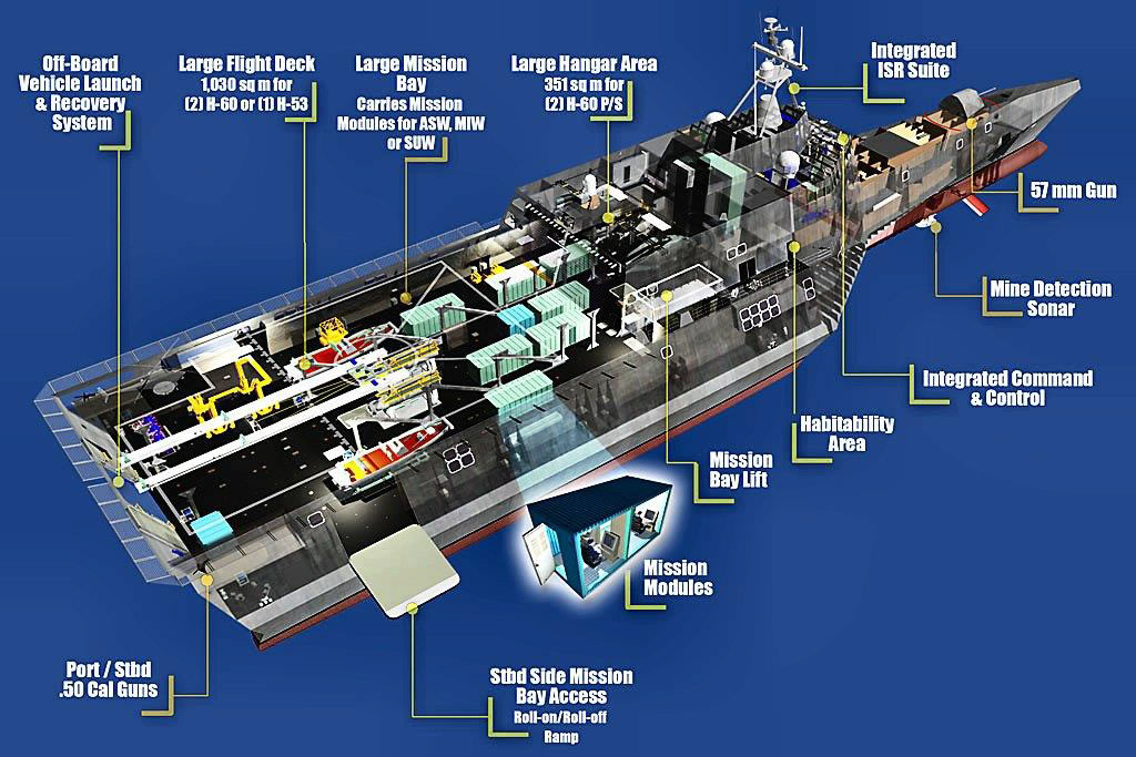 LCS DDG 1000 Zumwalt