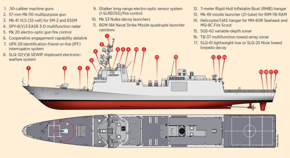 FFG(X) Fremm