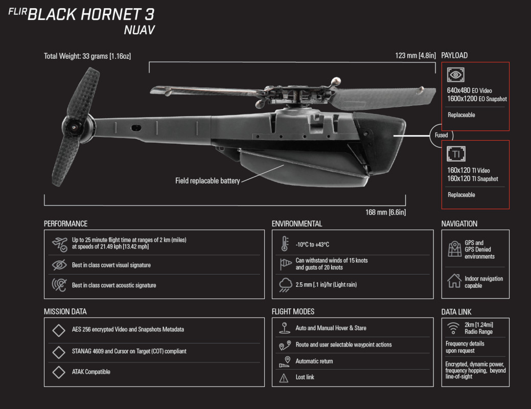 drone mici