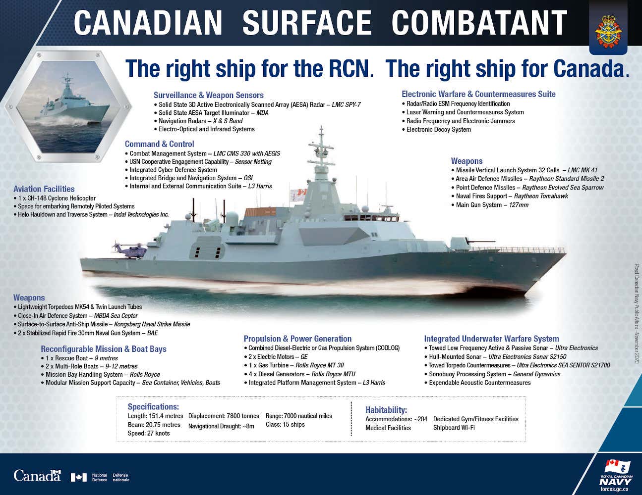 Canadian Surface Combatant Type 26