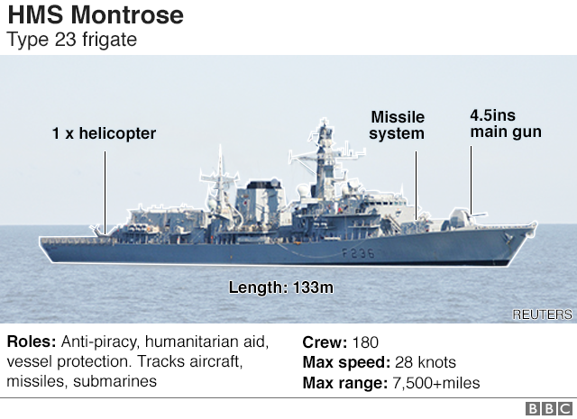 fregata type 23 Montrose