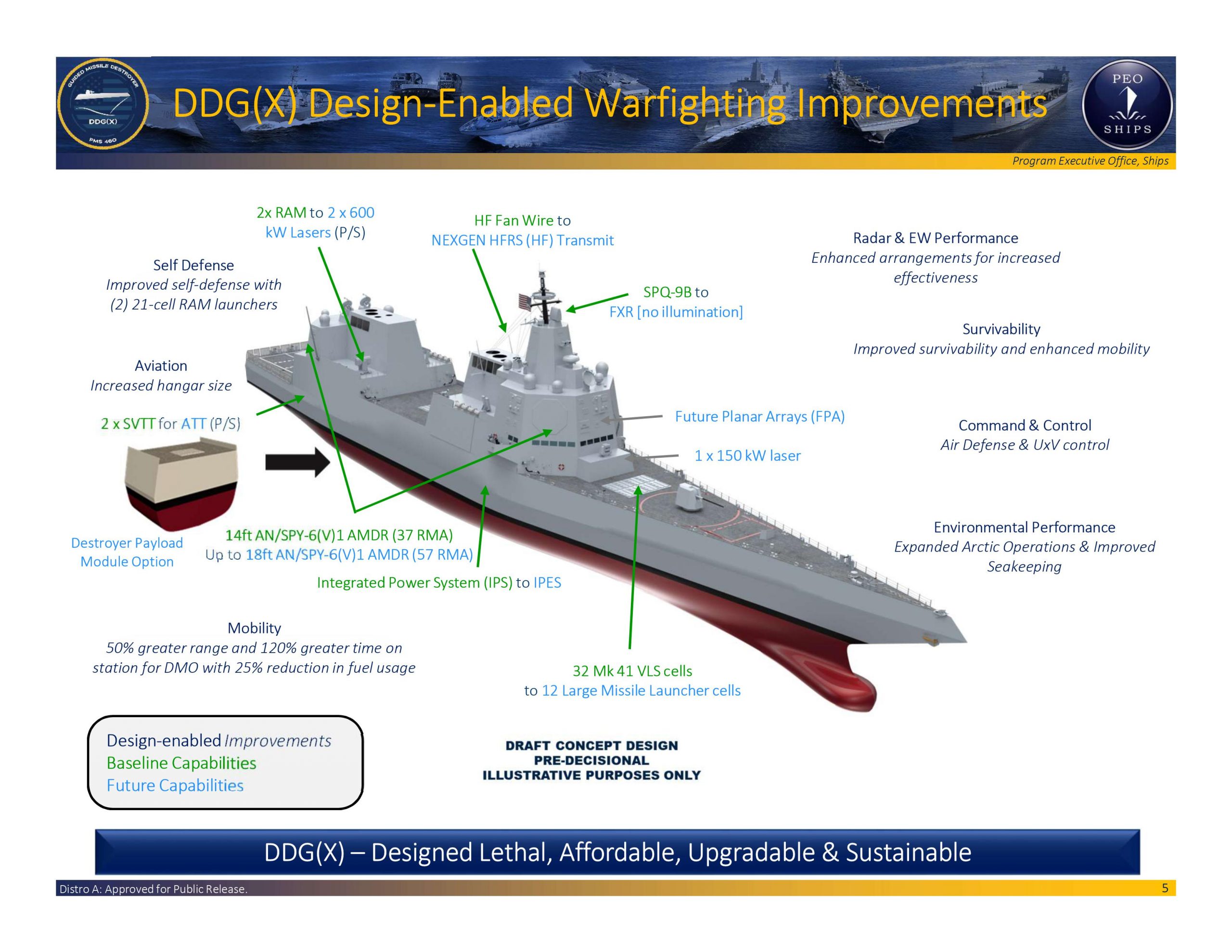 noul distrugator US Navy ddg(x) 