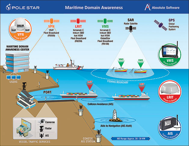 Program Maritime Domain Awareness cu SUA