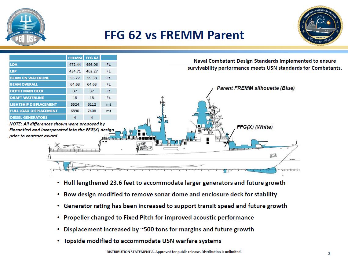 fregata Constellation vs. FREMM