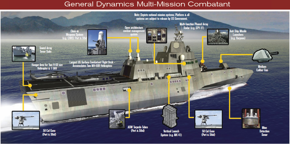 lcs independence in fortele navale romane