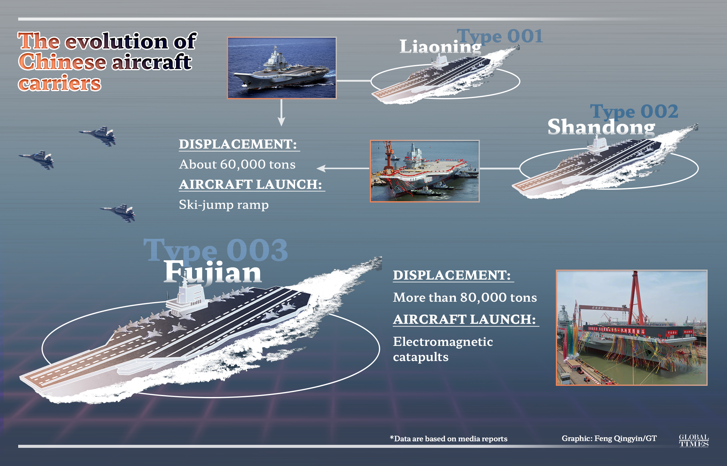 portavion china Type 003 - Fujian