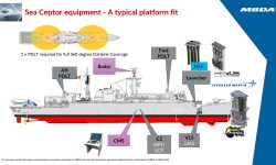 dotarea fregatelor T22R cu sistemul antiaerian Sea Ceptor