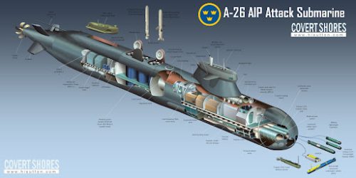 Polonia a ales submarinul suedez A-26 Blekinge