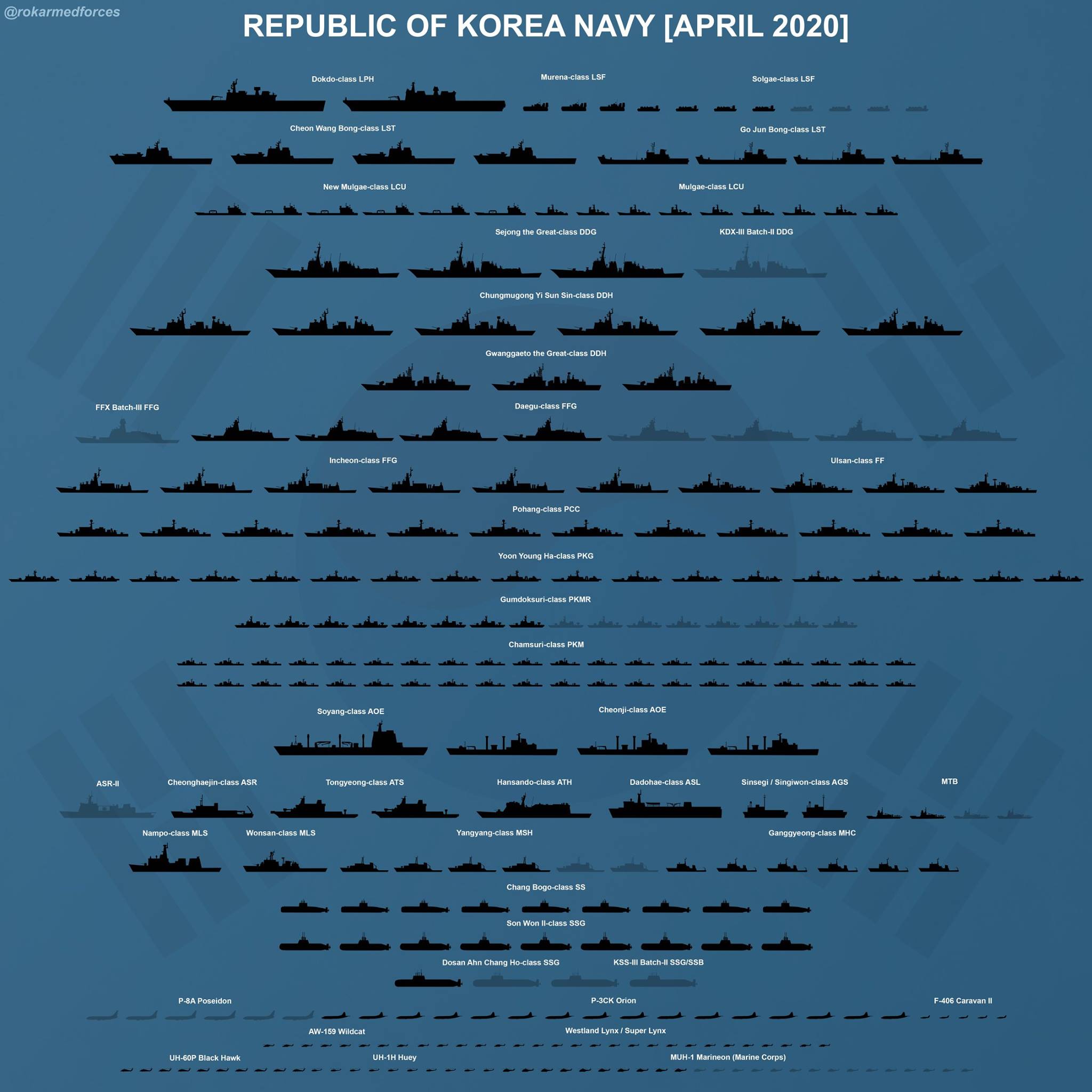 navele sud coreene de patrulare Chamsuri PKX-B