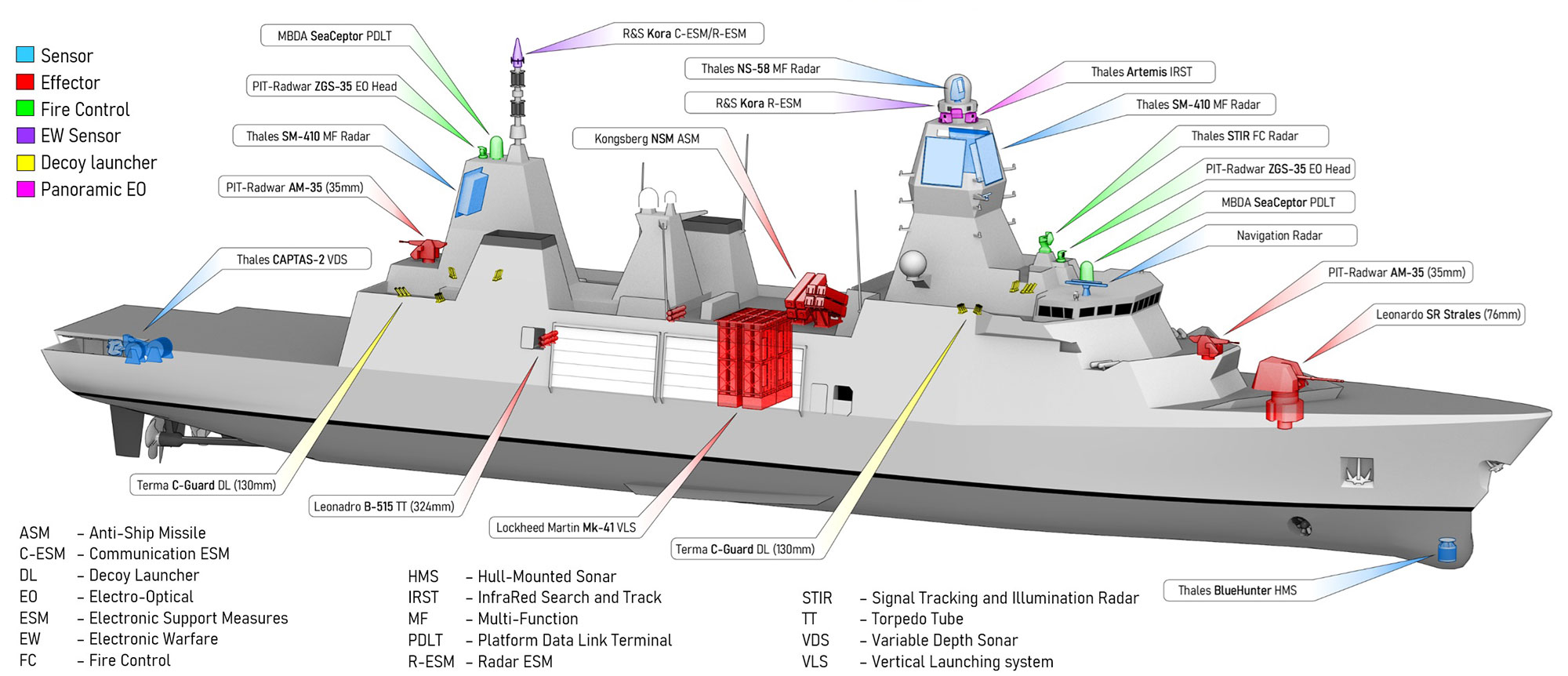 comparatie marina poloniei marina romaniei