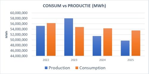 bilantul energetic si strategia energetica a romaniei