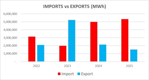 bilantul energetic si strategia energetica a romaniei