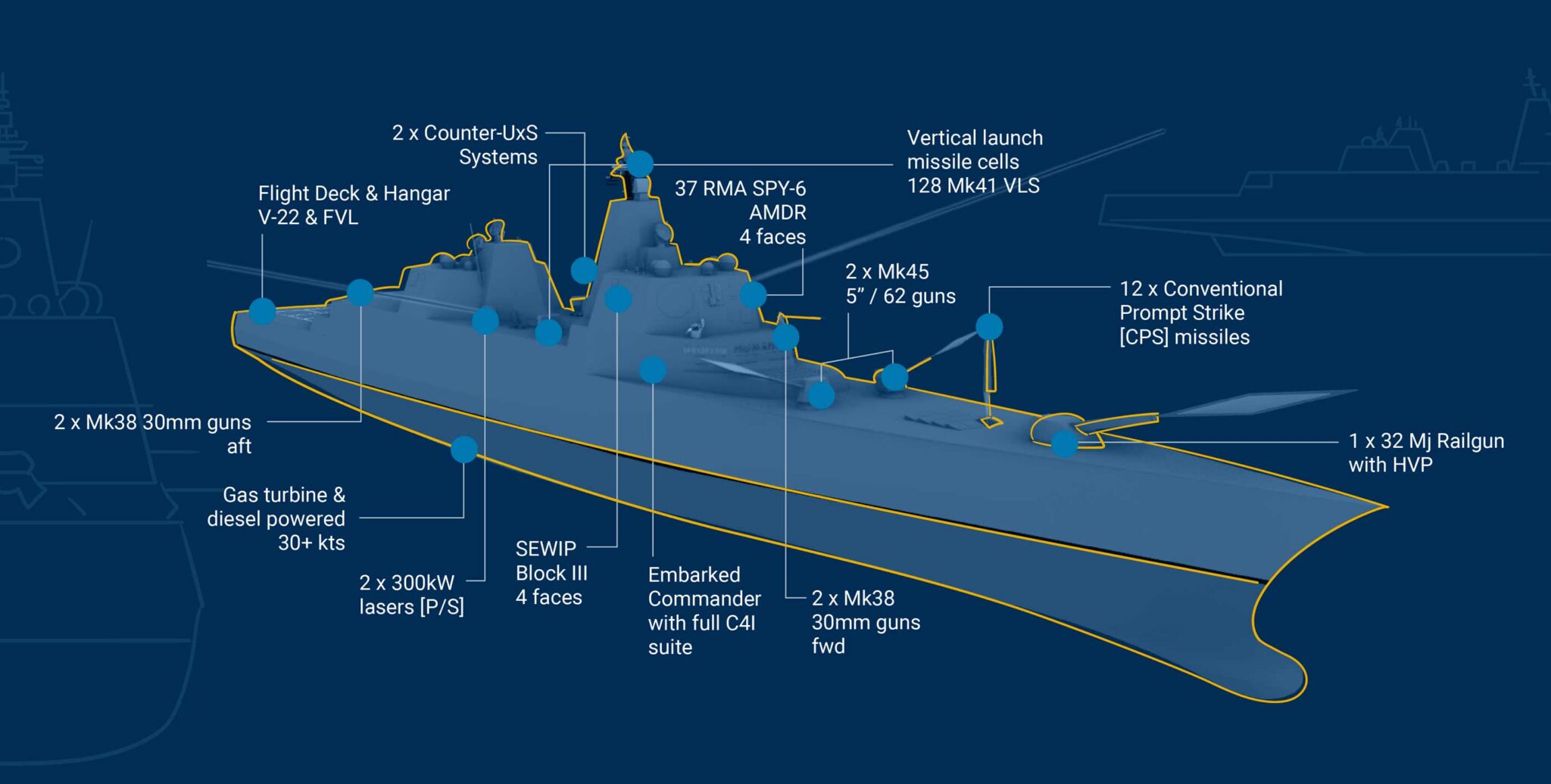 cuirasate US Navy Golden Fleet